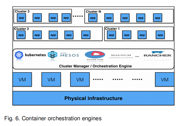 Elasticity in Cloud Computing: State of the Art and Research Challenges 阅读笔记