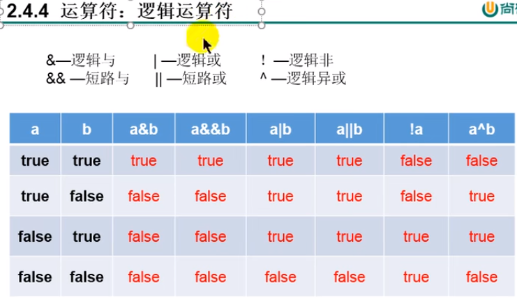 第二章 Java基本语法（一）