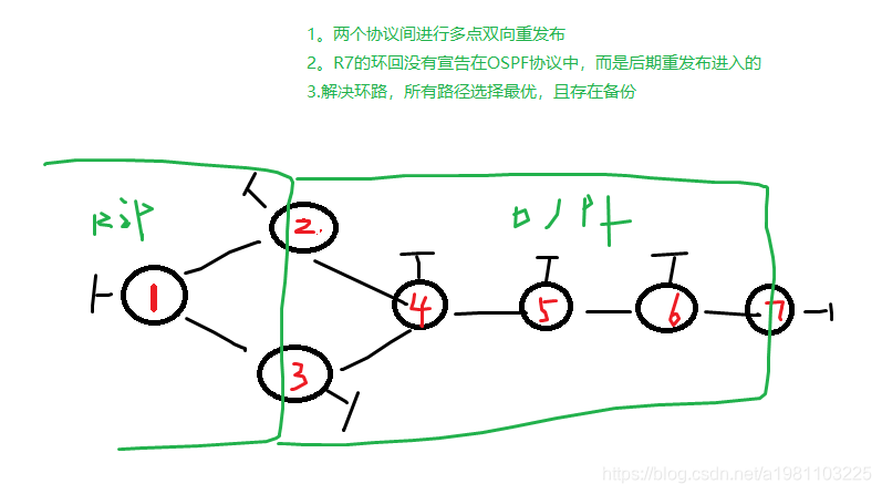 第六天实验 A的博客 Csdn博客 第六天实验 A的博客 Csdn博客