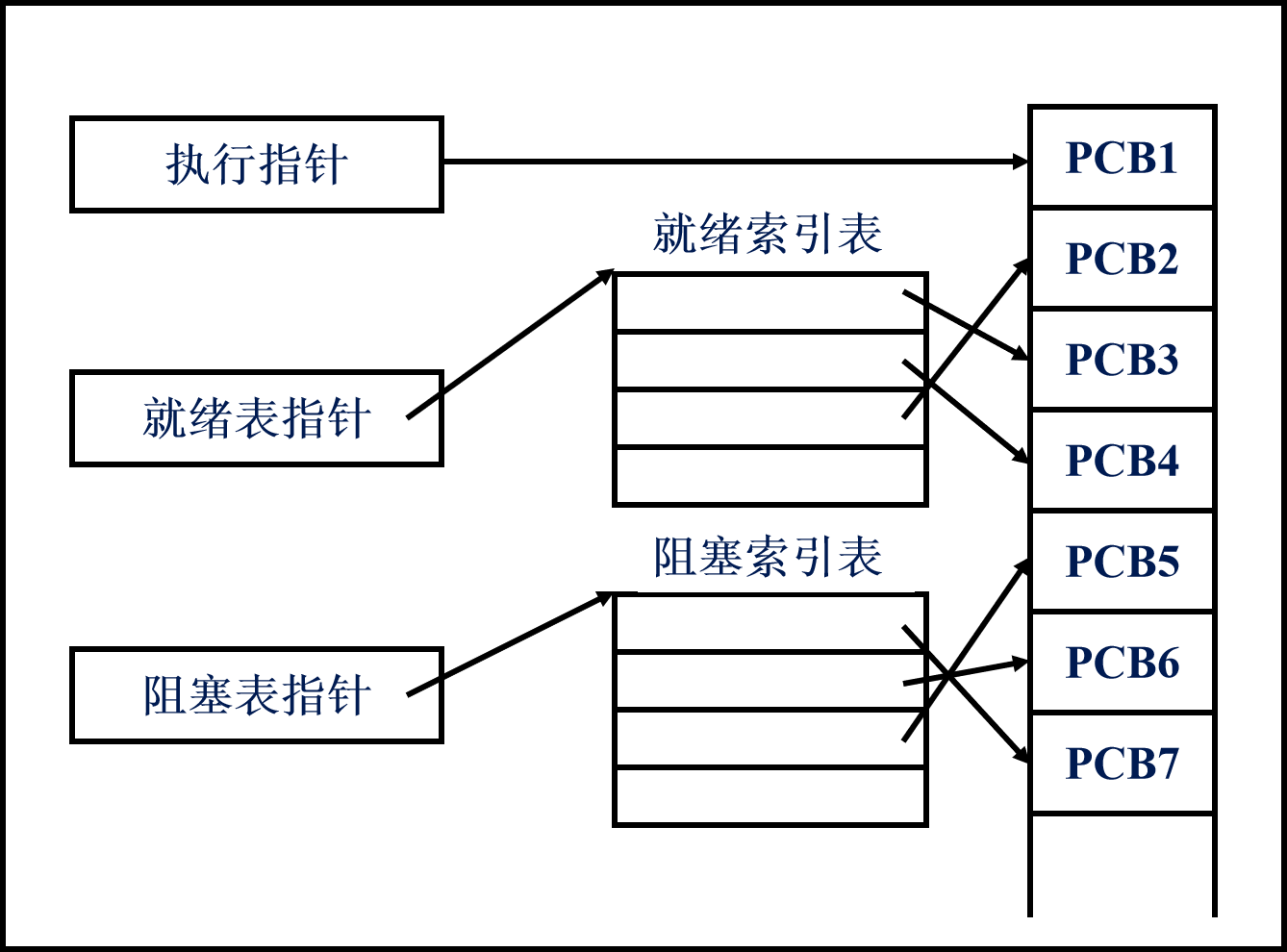 在這裡插入圖片描述