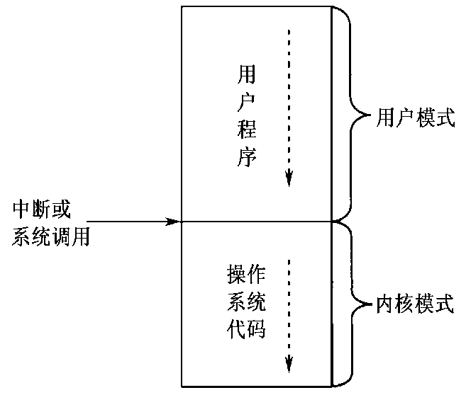 在這裡插入圖片描述