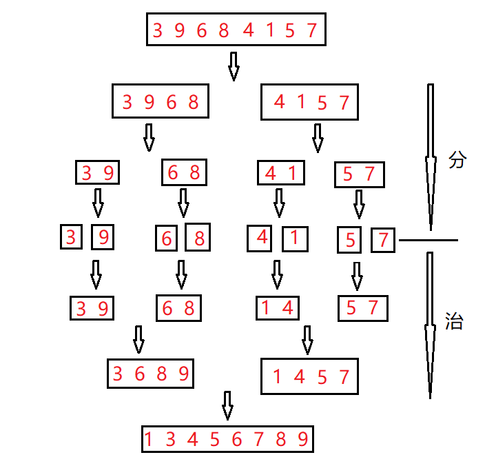 归并排序图解图片