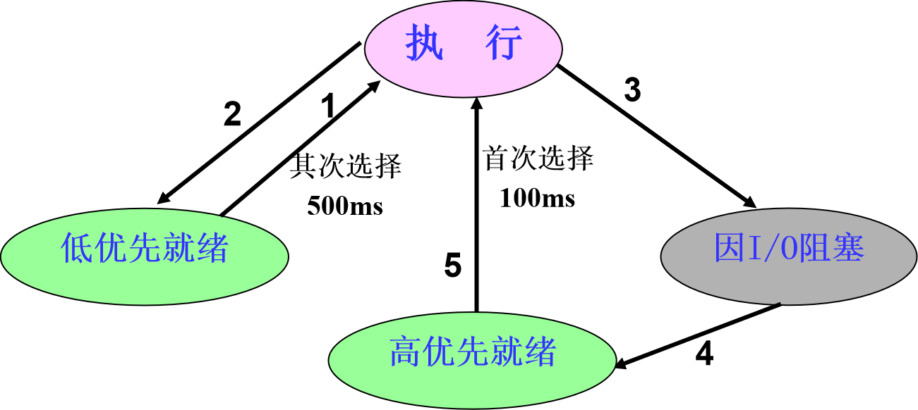 在這裡插入圖片描述