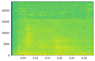 Revertable STFT