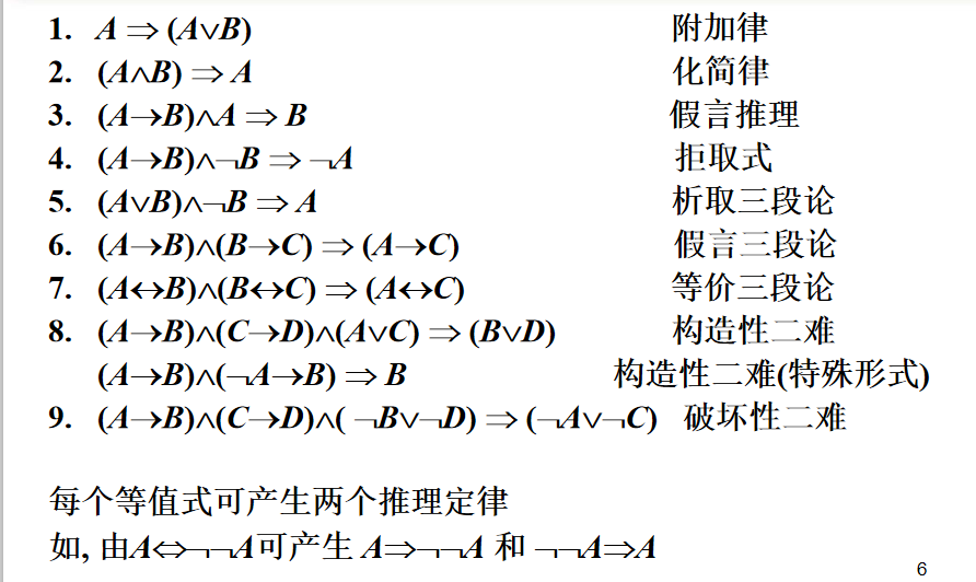 数学 文章标签 1024程序员节 命题逻辑 推理 自然推理系统p 归谬法