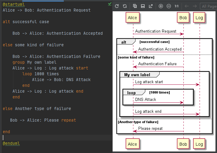 一文掌握UML用例图和时序图：PlantUML实操分享_plantuml loopCSDN博客