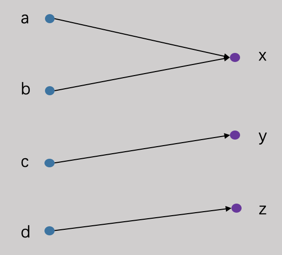 搞懂aop之三,偏序排序