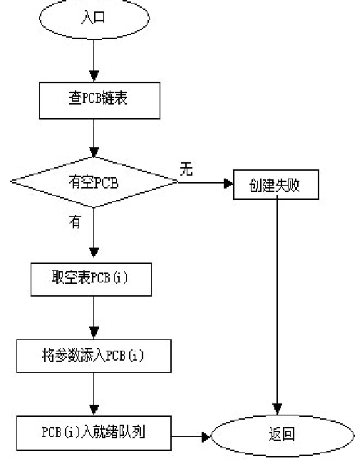 在這裡插入圖片描述