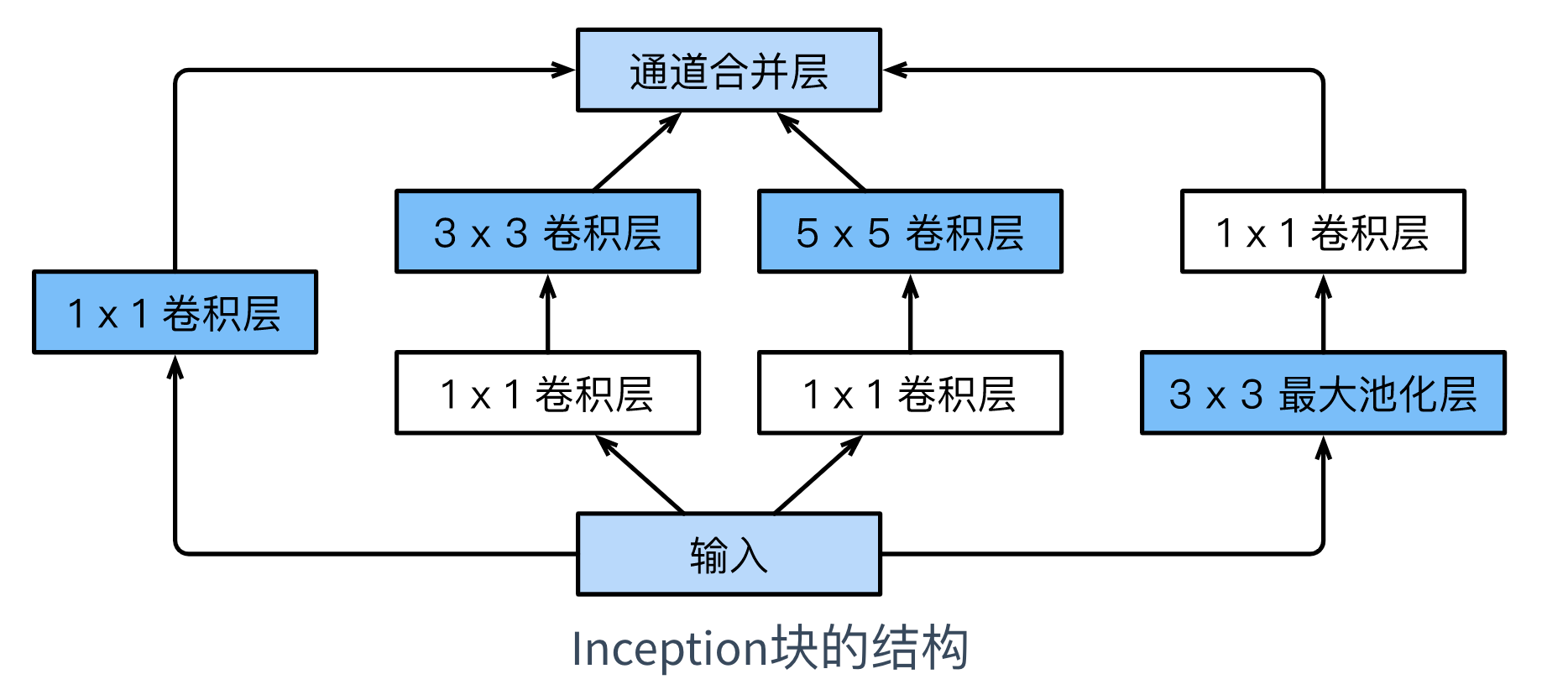 深入浅出神经网络与深度学习 pdf