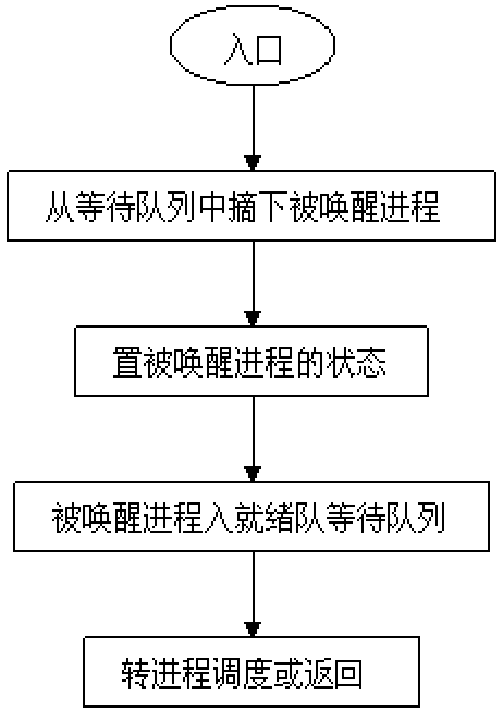 在這裡插入圖片描述