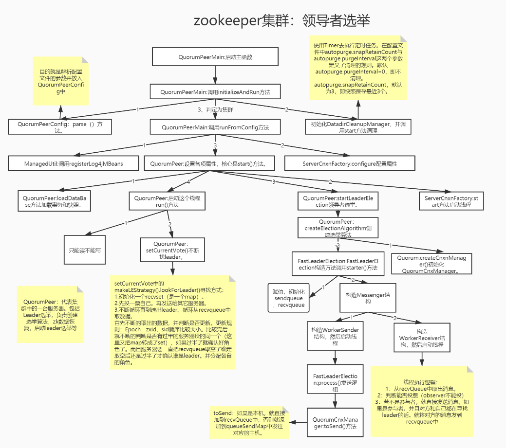 在這裡插入圖片描述