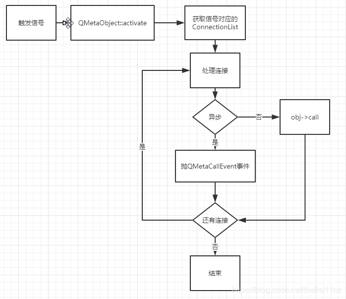 6. Qt 信号与信号槽 (7)-QMetaObject:: activate_qmetaobject::activate-CSDN博客