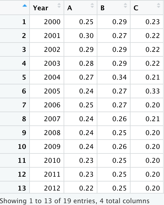 R语言ggplot2绘制多条折线图_生信高级码农的博客-程序员资料_r语言画多 