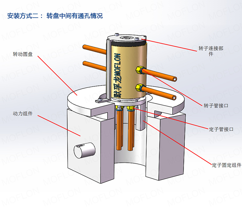 旋转导电滑环接线安装使用方法