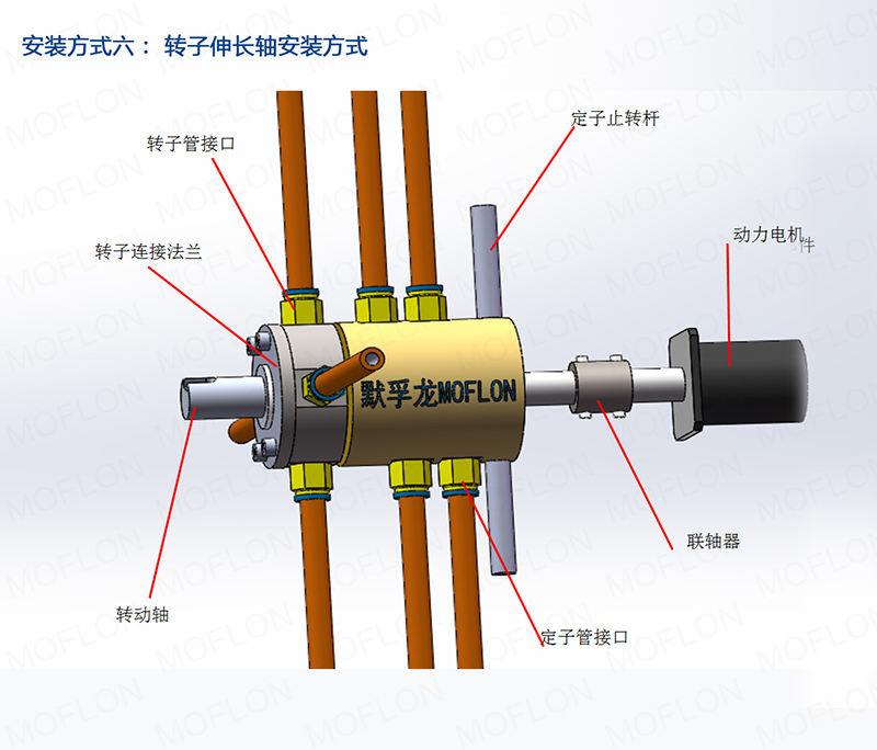 旋转导电滑环接线安装使用方法