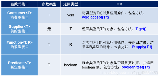 [外链图片转存失败,源站可能有防盗链机制,建议将图片保存下来直接上传(img-gNsAboQZ-1603378957402)(C:\Users\PePe\AppData\Roaming\Typora\typora-user-images\image-20201022215657275.png)]