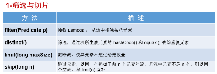 [外链图片转存失败,源站可能有防盗链机制,建议将图片保存下来直接上传(img-Jj0KQ4xH-1603378957404)(C:\Users\PePe\AppData\Roaming\Typora\typora-user-images\image-20201022223006031.png)]
