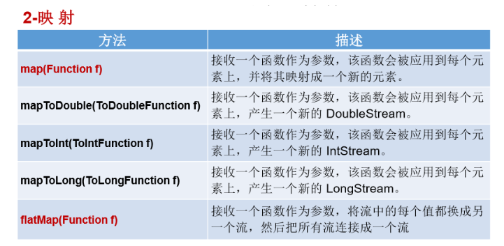 [外链图片转存失败,源站可能有防盗链机制,建议将图片保存下来直接上传(img-l9WdAwat-1603378957406)(C:\Users\PePe\AppData\Roaming\Typora\typora-user-images\image-20201022223011841.png)]