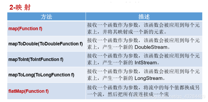 [外链图片转存失败,源站可能有防盗链机制,建议将图片保存下来直接上传(img-l9WdAwat-1603378957406)(C:\Users\PePe\AppData\Roaming\Typora\typora-user-images\image-20201022223011841.png)]