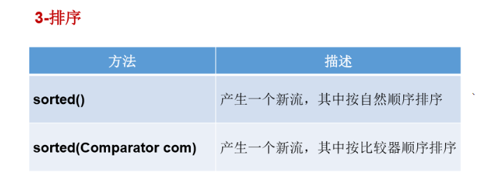 [外链图片转存失败,源站可能有防盗链机制,建议将图片保存下来直接上传(img-fQHaOP7s-1603378957407)(C:\Users\PePe\AppData\Roaming\Typora\typora-user-images\image-20201022223017598.png)]、