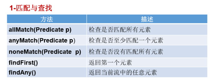 [外链图片转存失败,源站可能有防盗链机制,建议将图片保存下来直接上传(img-cLdcWLhi-1603378957409)(C:\Users\PePe\AppData\Roaming\Typora\typora-user-images\image-20201022223234046.png)]