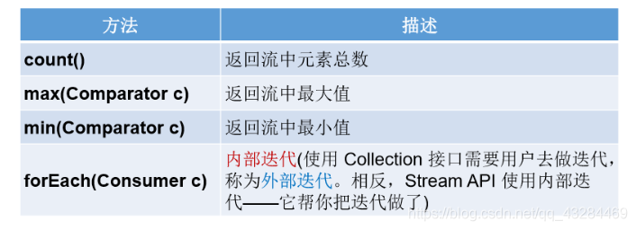 [外链图片转存失败,源站可能有防盗链机制,建议将图片保存下来直接上传(img-43ErSvd9-1603378957410)(C:\Users\PePe\AppData\Roaming\Typora\typora-user-images\image-20201022223322682.png)]