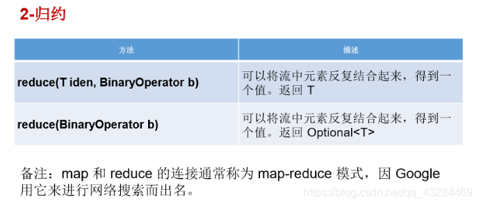 [外链图片转存失败,源站可能有防盗链机制,建议将图片保存下来直接上传(img-P4Dp0ck1-1603378957412)(C:\Users\PePe\AppData\Roaming\Typora\typora-user-images\image-20201022223329663.png)]