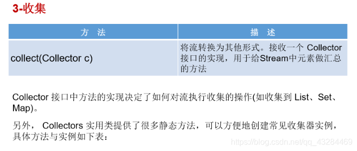 [外链图片转存失败,源站可能有防盗链机制,建议将图片保存下来直接上传(img-teDxe2Wy-1603378957413)(C:\Users\PePe\AppData\Roaming\Typora\typora-user-images\image-20201022223352830.png)]