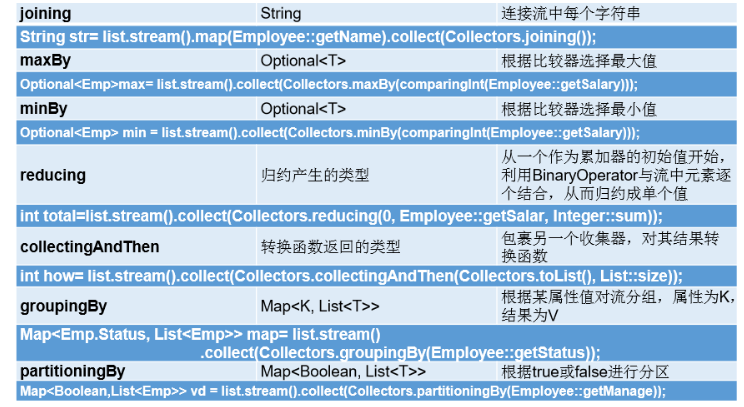 [外链图片转存失败,源站可能有防盗链机制,建议将图片保存下来直接上传(img-jw2G1PXX-1603378957415)(C:\Users\PePe\AppData\Roaming\Typora\typora-user-images\image-20201022223405699.png)]