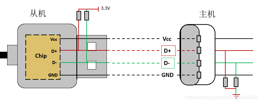 USB Hardware Interface