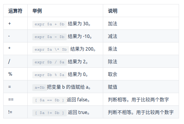 Shell脚本专题 数学运算 三 Hongge Smile的博客 Csdn博客