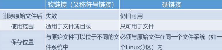 软链接和硬链接的区别