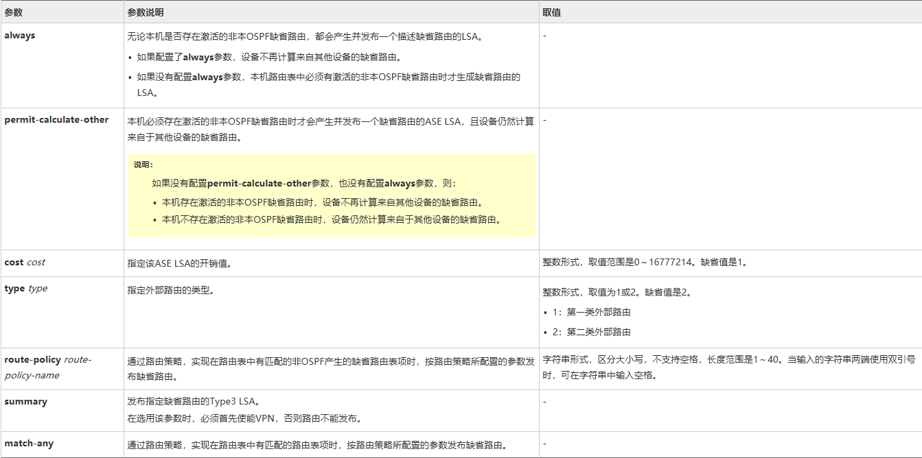 default-route-advertise（OSPF）