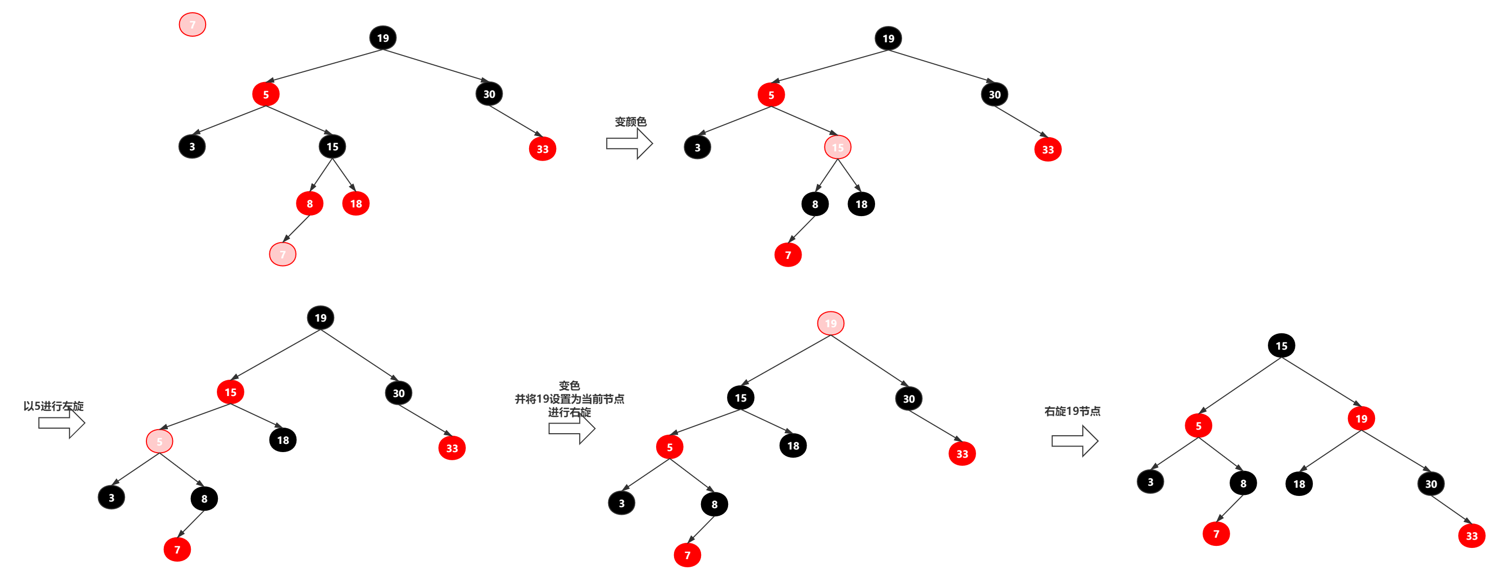 红黑树原理讲解