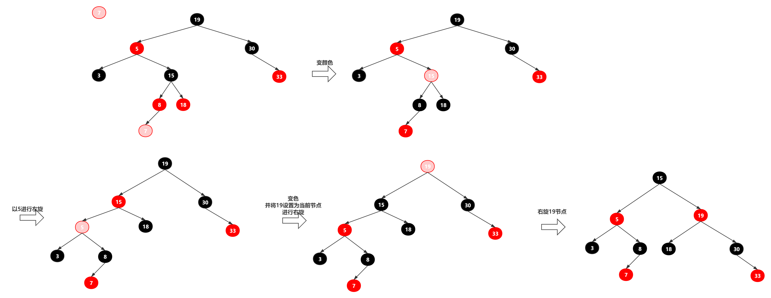 红黑树原理讲解