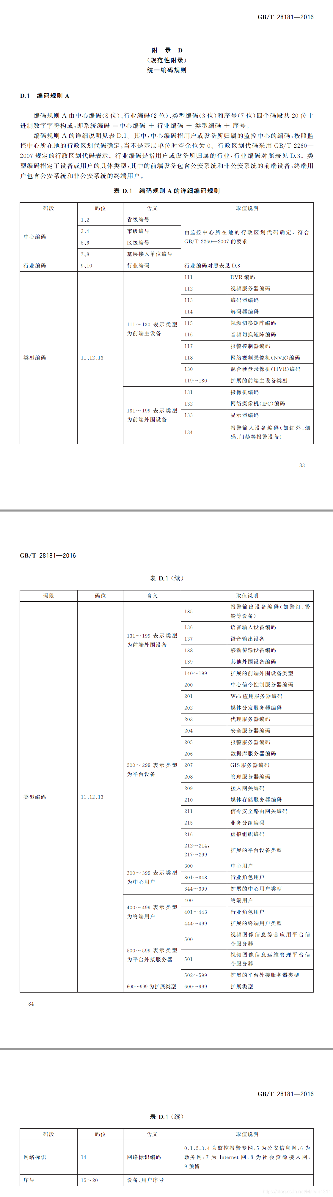 LiveGBS流媒体平台GB/T28181常见问题-国标编号是什么设备编号和通道国标编号标记唯一的摄像头|视频|镜头通道