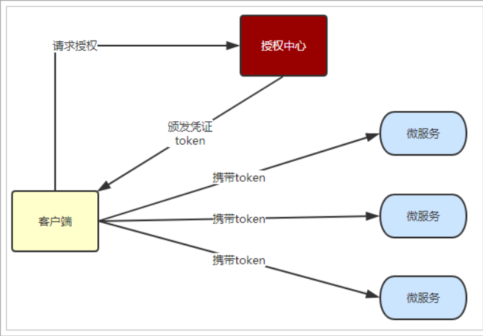 [外链图片转存失败,源站可能有防盗链机制,建议将图片保存下来直接上传(img-mZHvH55M-1603417469022)(assets/1527300483893.png)]