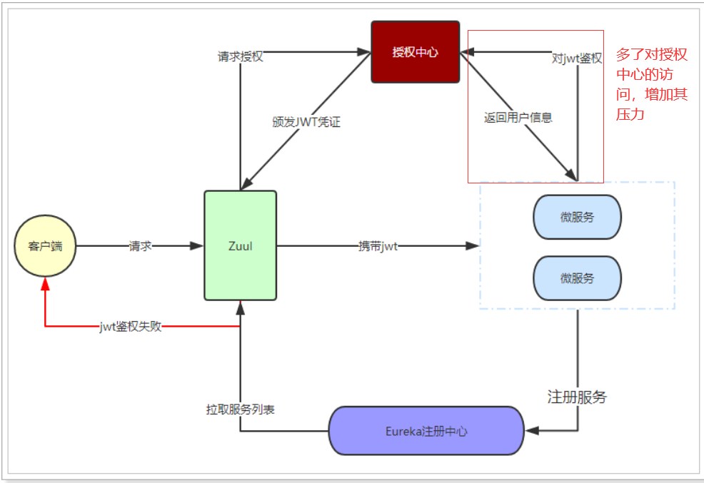 [外链图片转存失败,源站可能有防盗链机制,建议将图片保存下来直接上传(img-1jyGIddD-1603417469048)(assets/1527312464328.png)]