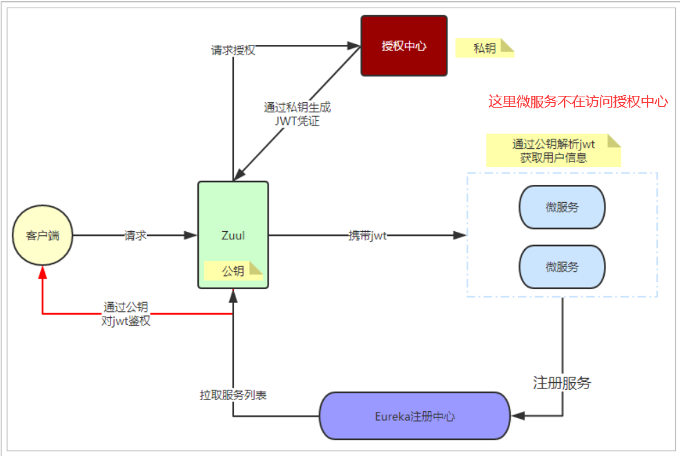 [外链图片转存失败,源站可能有防盗链机制,建议将图片保存下来直接上传(img-WJaHHDSQ-1603417469050)(C:\Users\Administrator\AppData\Roaming\Typora\typora-user-images\1603417234867.png)]