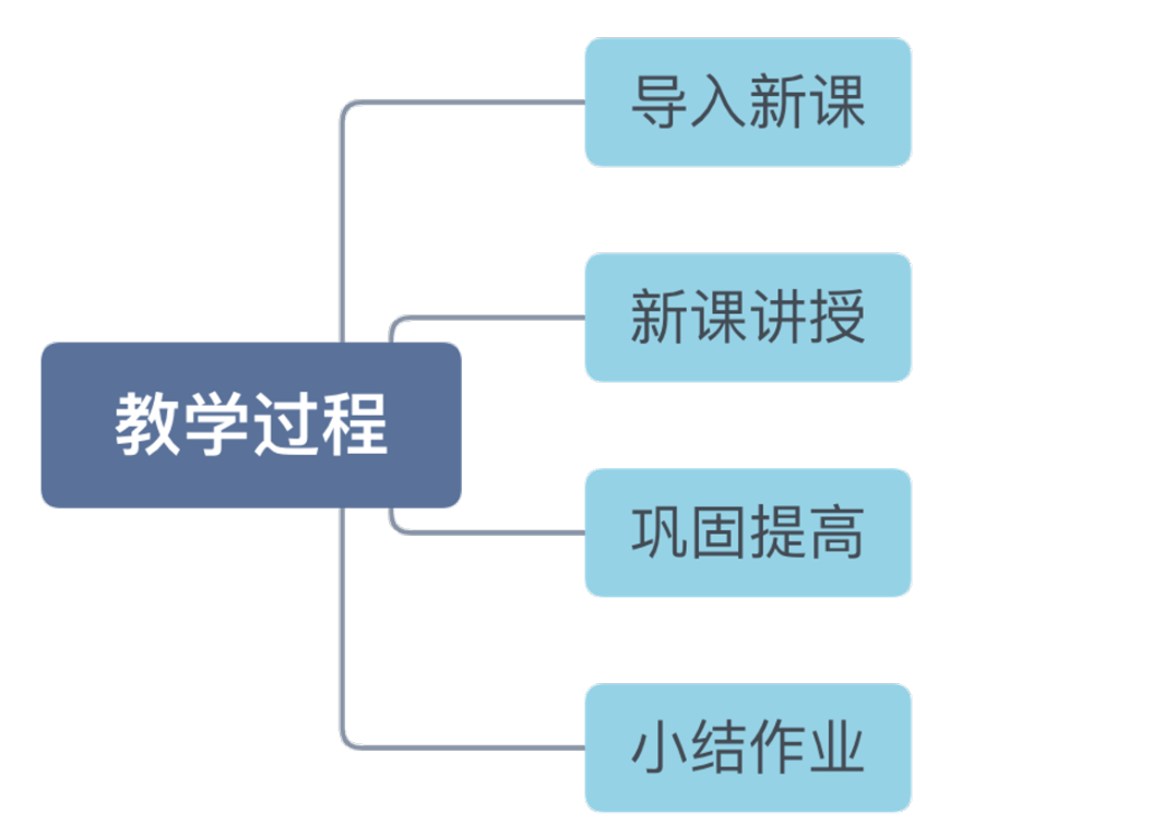 高中信息技术教案模板_高中信息技术教案怎么写_教案高中模板信息技术怎么写