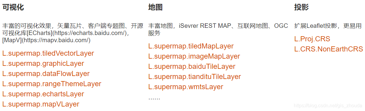SuperMap iClient JavaScript 10i开发-start-CSDN博客