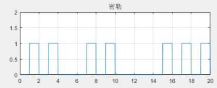 rfid密勒编码miller