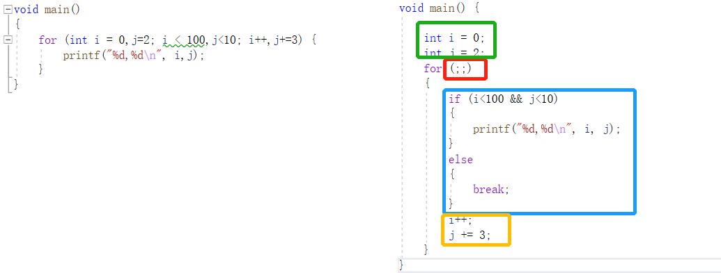 C语言学习之：（4）python 和 c 之间for循环的不同_python的for循环和c的for循环-CSDN博客