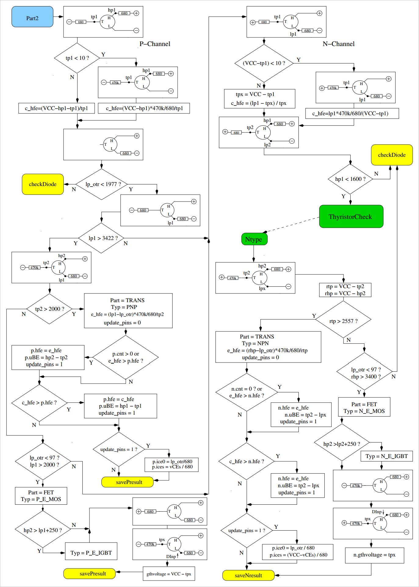 ▲ 测量判断流程