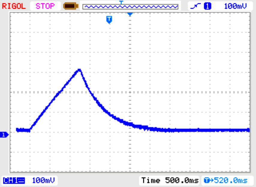 ▲ 对电容进行充放电的波形
