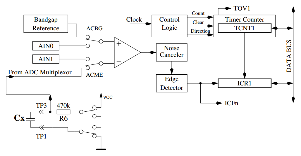 ▲ 通过比较器来测量低容量电容