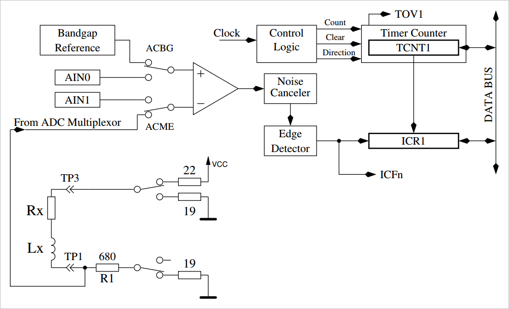 ▲ 利用比较器来测量电感