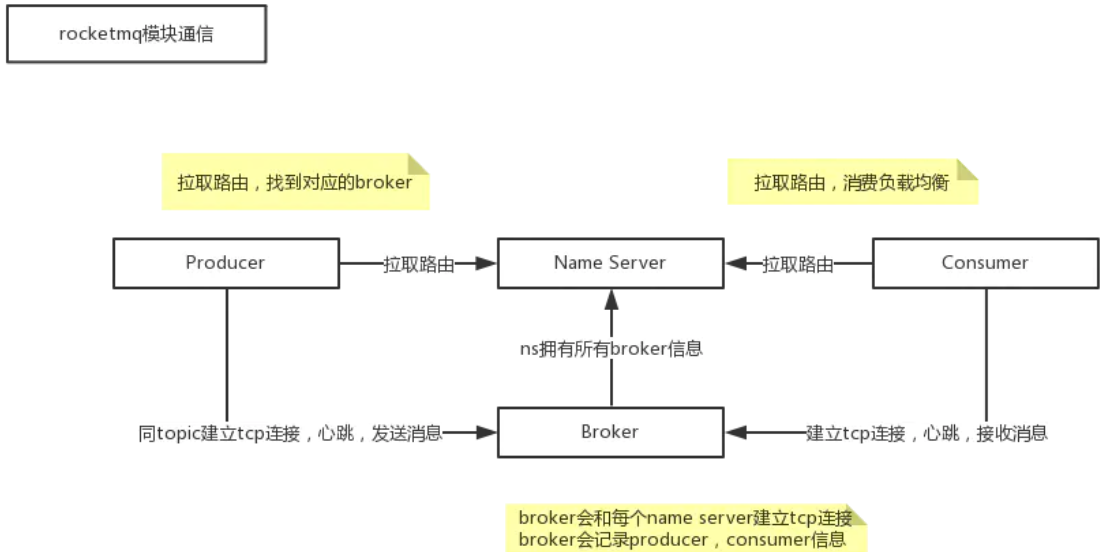 通訊原理