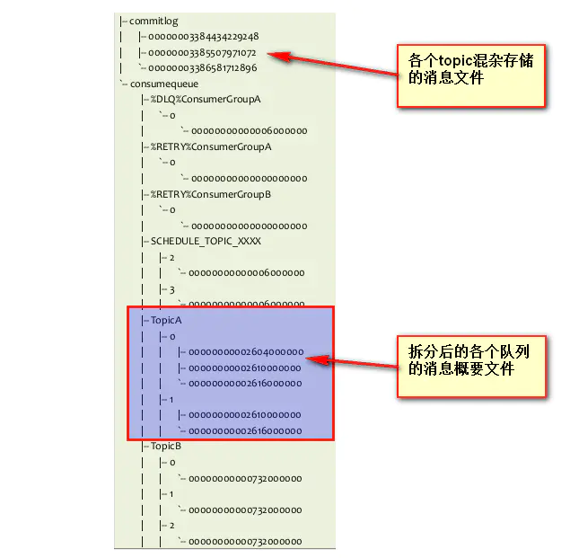 訊息儲存