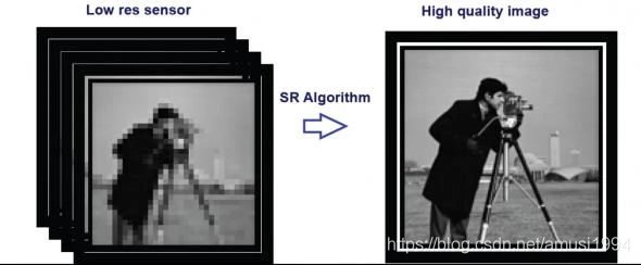 Super Resolution Tech GitHub:超分辨率最全资料集锦_awesome super resolution-CSDN博客